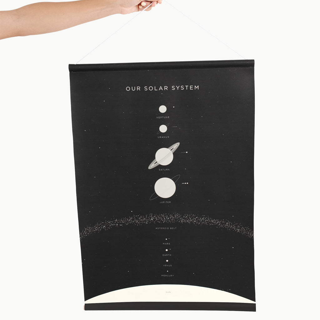 Gathre Poster - Solar System - UrbanBaby shop